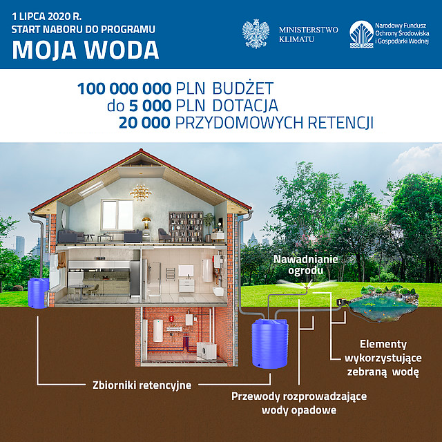 Moja Woda schemat