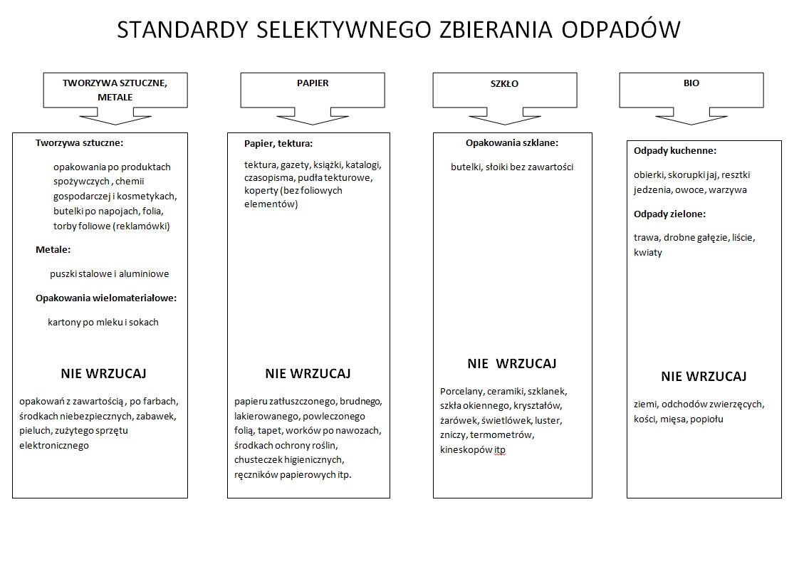 STANDARDY SELEKTYWNEGO ZBIERANIA ODPADÓW